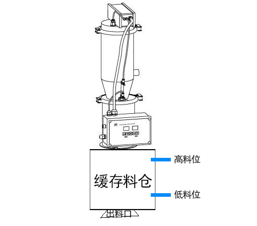 單真空上料機緩存